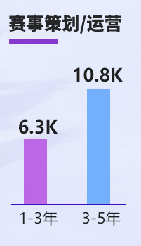 重庆新华初中生学电竞有出息吗