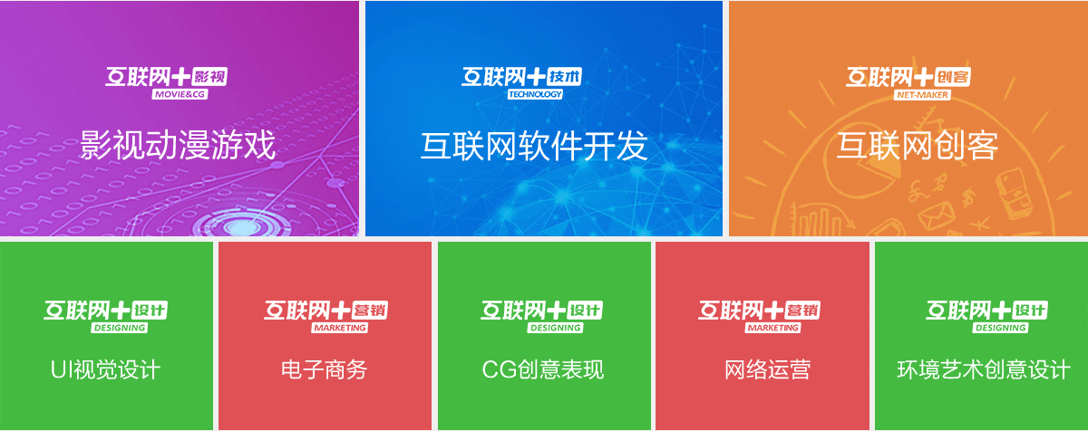 �����»�����ѧУ������+רҵ