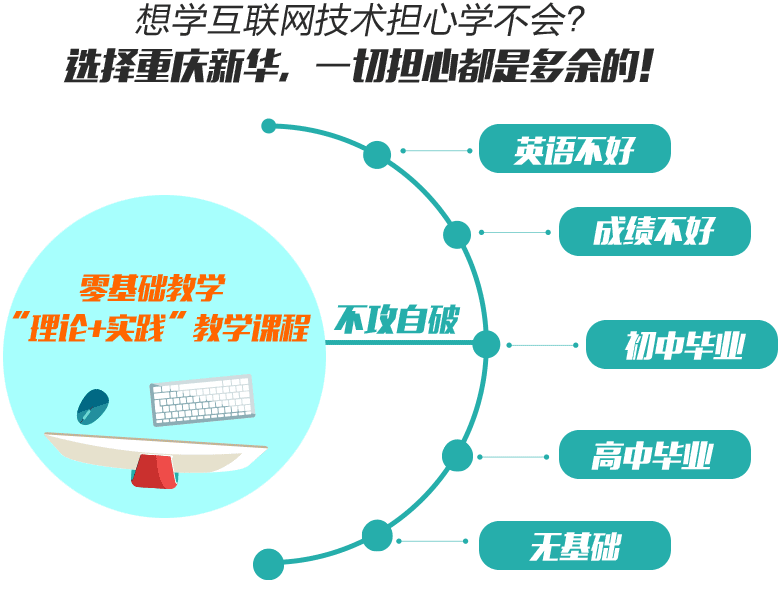 ѧѧ᣿ѡ»һеĶǶģ