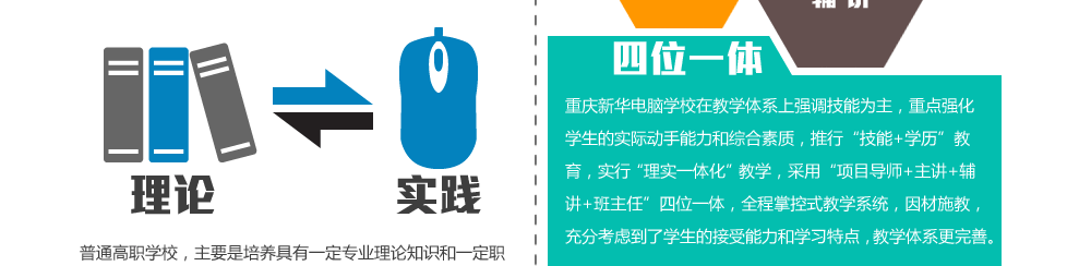 �����»�����ѧУ��Ҫ��������ʵ����ϣ���ѧ��ϵ��λһ�壺��Ŀ��ʦ+����+����+������